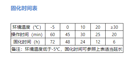 植筋膠的固化時間如何計算？這幾點可別忽視了！